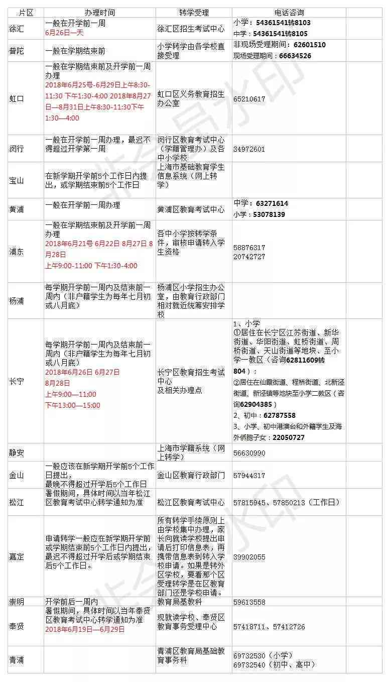 万事达副卡怎么申请：办理流程、时间及材料一览