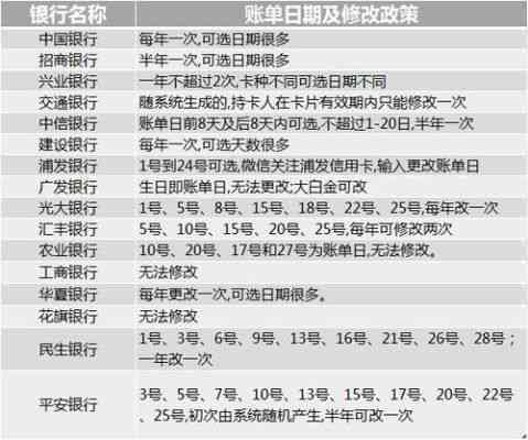 12号出账单，12号还款算这个月的吗：探讨信用卡还款时间规则