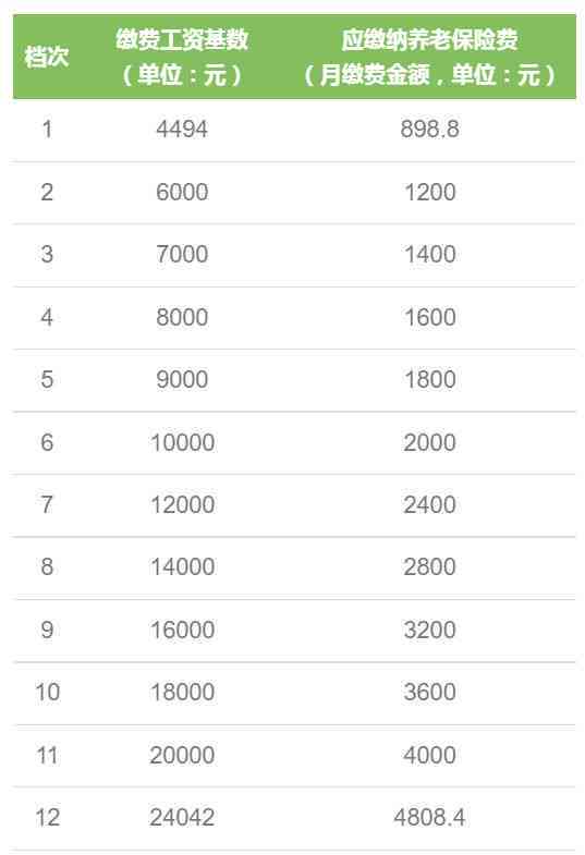 信用卡还款日期灵活调整：12号还款日是否可以至15号？