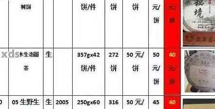 易武山普洱茶砖900克价格及年份表：2004, 2003, 1000g