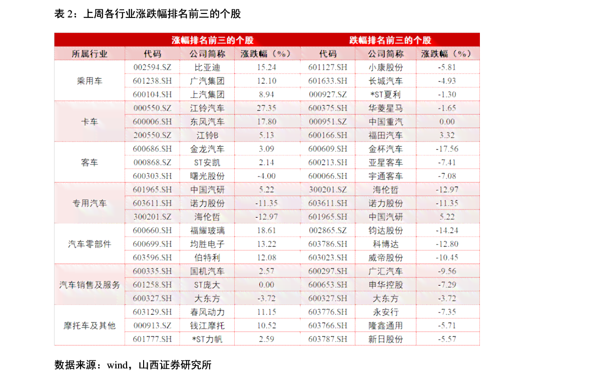 易武山普洱茶砖900克价格及年份表：2004, 2003, 1000g