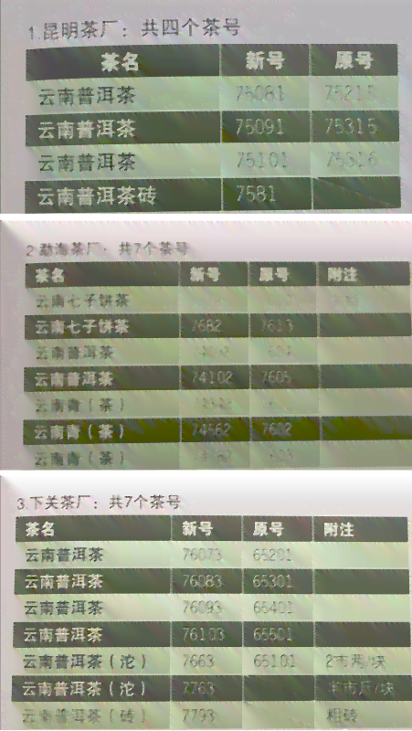 易武山普洱茶砖900克价格及年份表：2004, 2003, 1000g