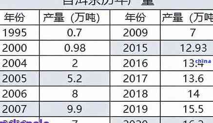 2016年的布朗山普洱熟茶价格-2016年布朗山普洱熟茶价格表