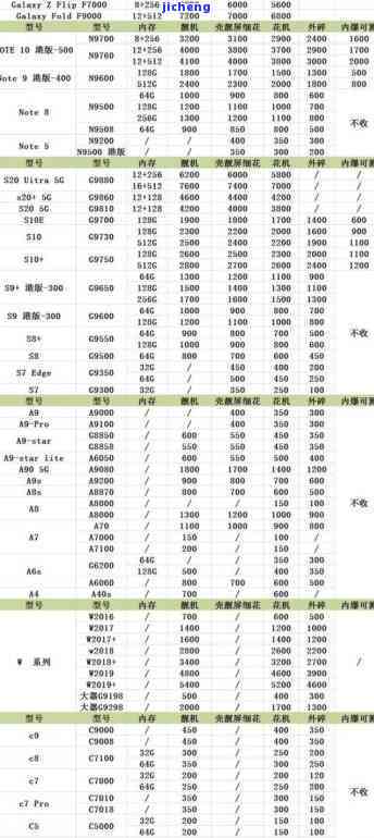 和田玉与玻璃密度详细对比分析表