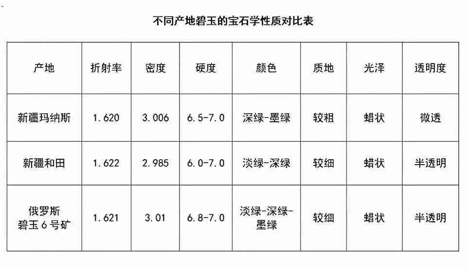 和田玉与玻璃密度详细对比分析表