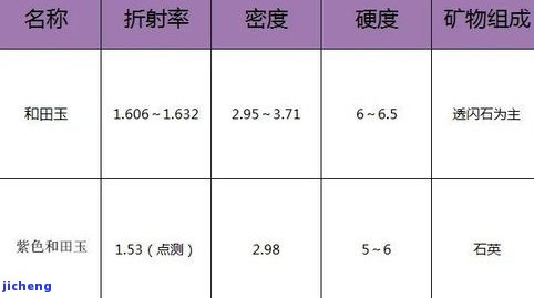 '玻璃与玉石密度对比：哪个更大？'