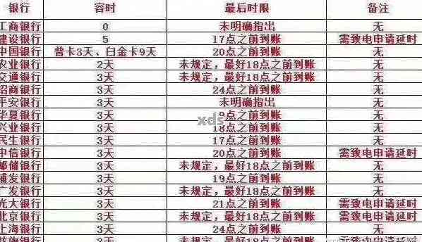 信用卡逾期4个月的9万债务利息如何计算？