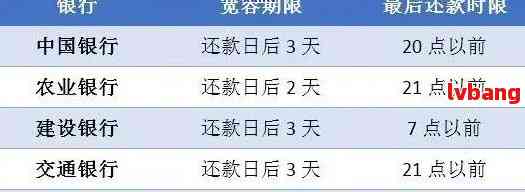 逾期八天后的建行信用卡，是否还可以使用？会有什么影响？