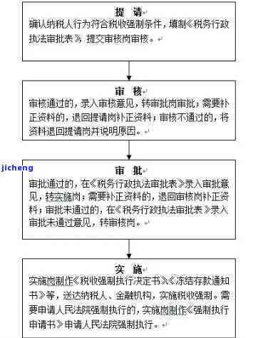 逾期未申报的行政处罚问题解决之道：简易处理流程探讨