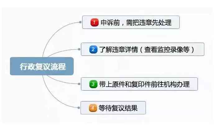 逾期未申报的行政处罚问题解决之道：简易处理流程探讨