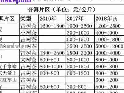 匠茶工坊普洱茶价格、品质与购买渠道全面解析，助您轻松选购理想茶叶