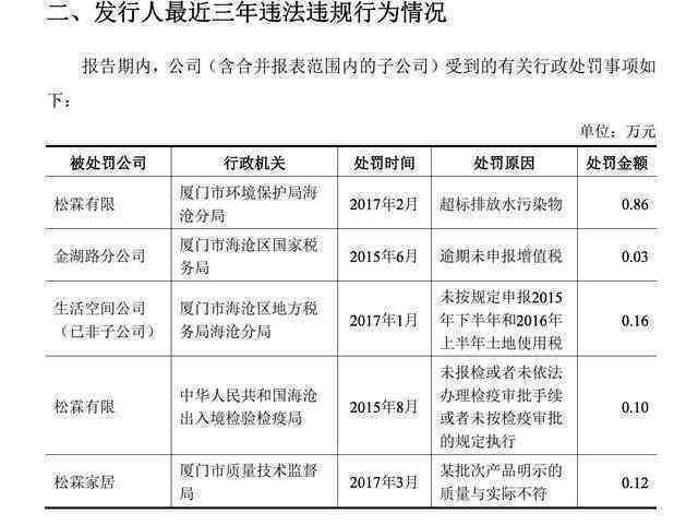 逾期未申报行政处罚决定书：原因、后果及如何补救的全面指南