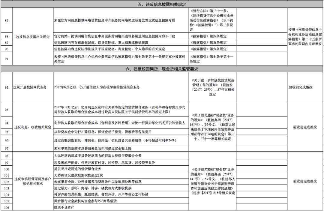 逾期未申报不予处罚：处理方法、依据和分录