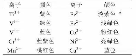 镁离子的颜色特性及影响因素：全面解析