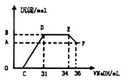 镁离子在不同化合物中的功能和应用：探究其构成物质的多样性与潜力