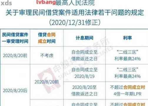 逾期一年后8万张信用卡的利息累积：如何计算与处理？