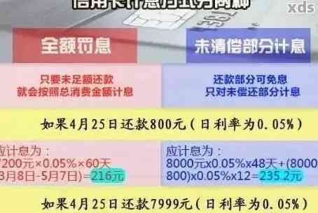 逾期一年后8万张信用卡的利息累积：如何计算与处理？