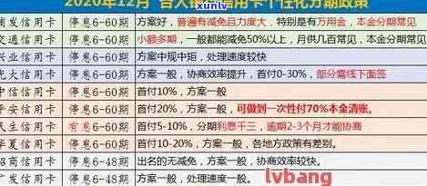 逾期一年后8万张信用卡的利息累积：如何计算与处理？