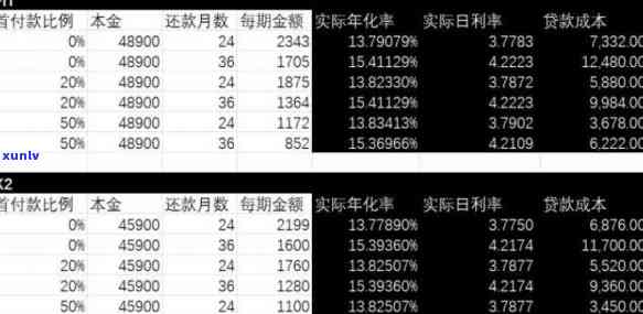 '信用卡取4万一个月要还多少利息和本金——四万额度信用卡取现及还款详解'