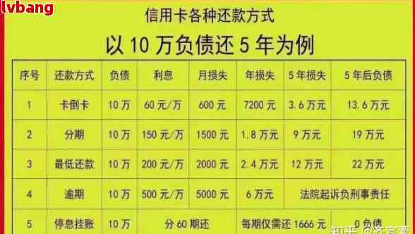 信用卡逾期十年还款详细计算：2000元欠款需要还多少？