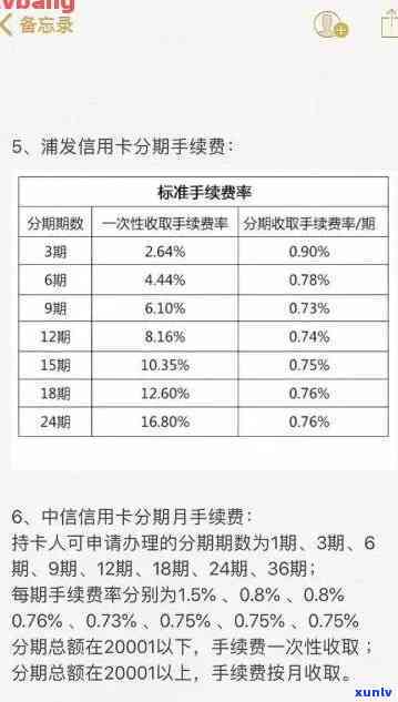 三年内信用卡逾期四次：对信用评分和贷款申请的影响