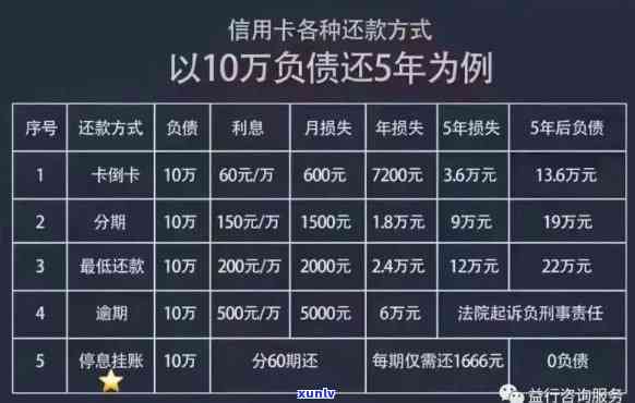 三年内信用卡逾期四次：对信用评分和贷款申请的影响