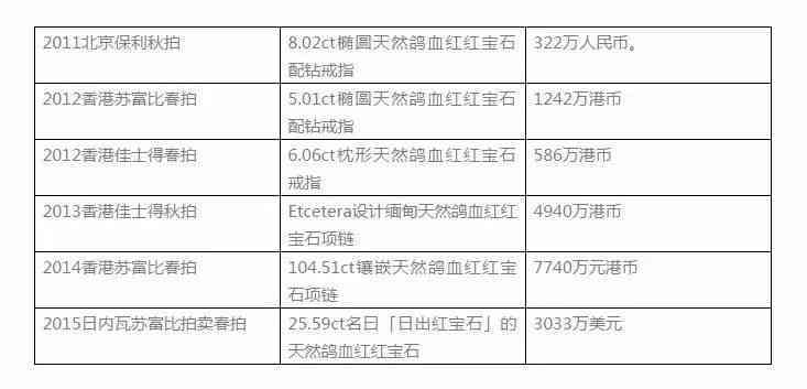 揭秘：翠青羊脂玉的等级划分及其价格区间