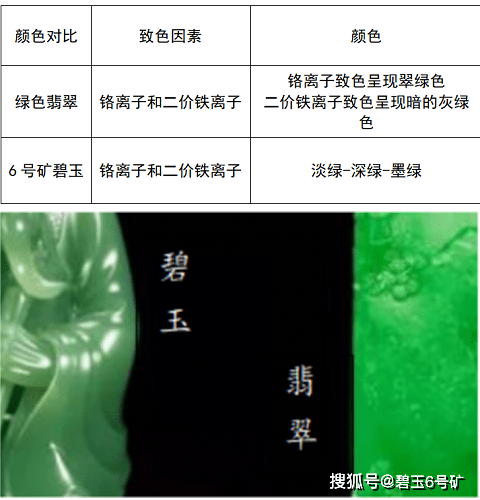 揭秘：翠青羊脂玉的等级划分及其价格区间