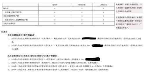 三年内信用卡逾期7次能申请房贷吗？怎么办？