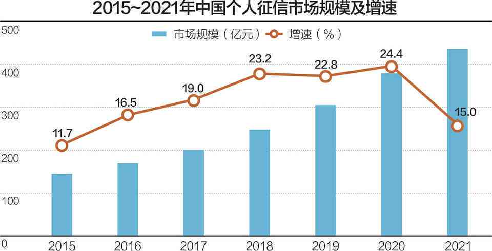 三年内信用卡逾期7次能申请房贷吗？怎么办？