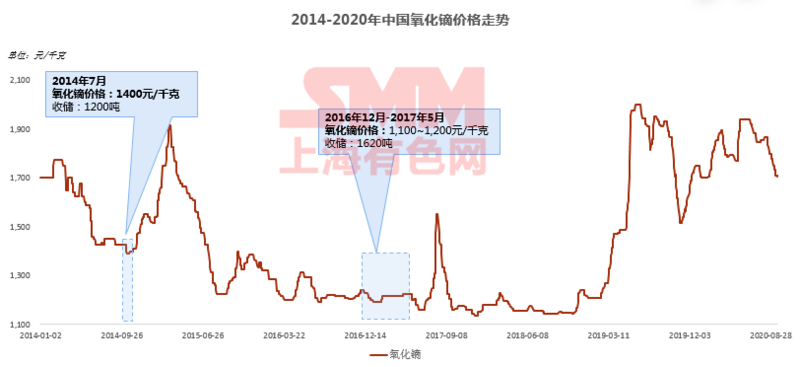 17年前生普洱茶价格解析：当时市场行情及价值现状回顾