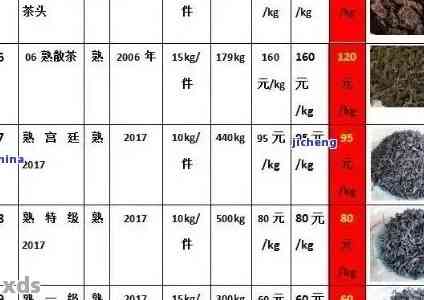 普洱茶价格大全：开普洱茶叶各种类型和等级的市场价格解析