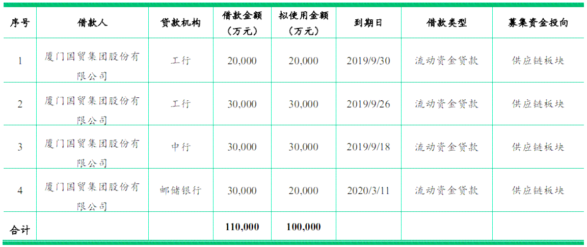 如何解决网上借款无法归还的问题：策略、建议和实用技巧