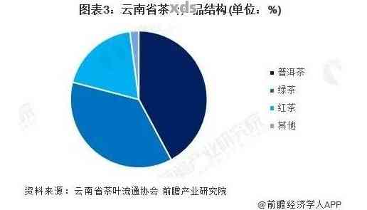 2023年普洱茶市场分析：未来几年每斤茶叶的价值将达到多少亿元？