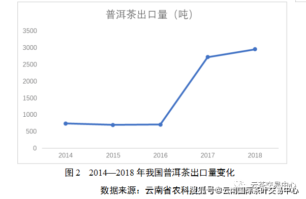 全面解答：2017年普洱茶价格走势与不同年份、产地、等级的普洱茶价格对比