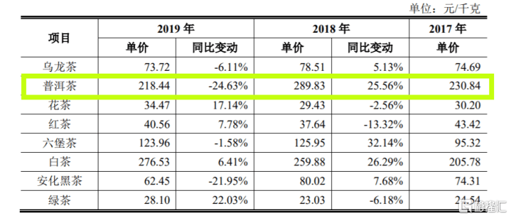 全面解答：2017年普洱茶价格走势与不同年份、产地、等级的普洱茶价格对比