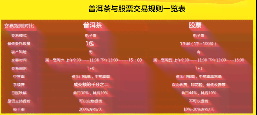 全面解答：2017年普洱茶价格走势与不同年份、产地、等级的普洱茶价格对比