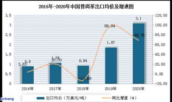 江市场普洱茶销售情况：州成热销城市，哪个城市表现？