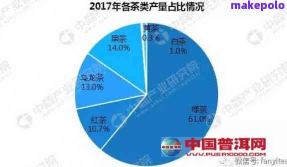 江市场普洱茶销售情况：州成热销城市，哪个城市表现？