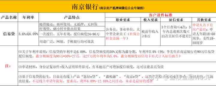 南京e贷全方位解答：申请条件、利率、流程及注意事项，让您轻松了解南京e贷