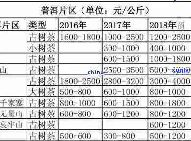 17年普洱茶价值：多少钱？怎么样？