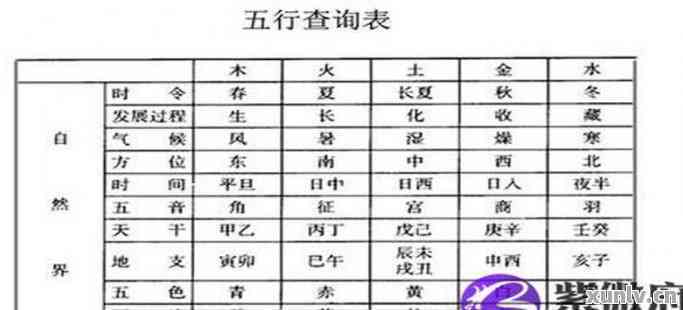 五行缺土适合佩戴和田玉吗