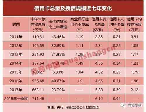 信用卡逾期与贷款风险的关联性探讨