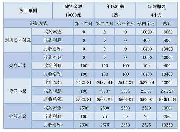 农行乐分易还款方式详解：等额本金、等额本息如何选择？