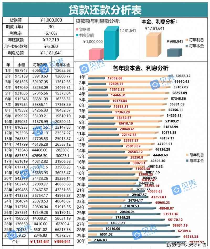 农行乐分易还款方式详解：等额本金、等额本息如何选择？