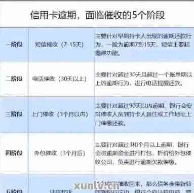 友信逾期一个月未还款且未收到信息，这是怎么回事？如何解决？