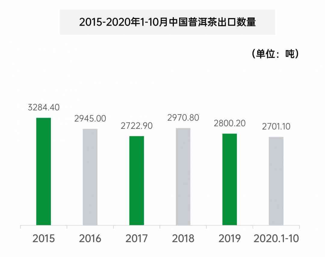 中国普洱茶产地和产量：完整列表与统计数据