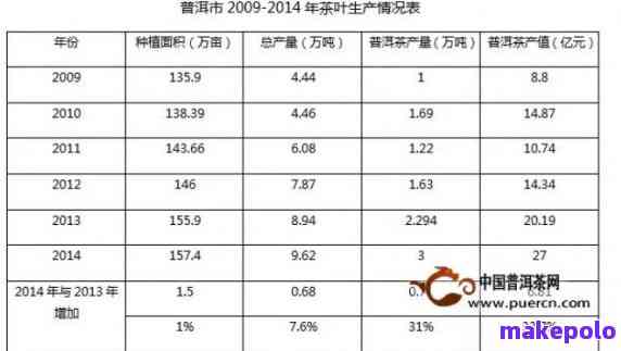 中国普洱茶产地和产量：完整列表与统计数据