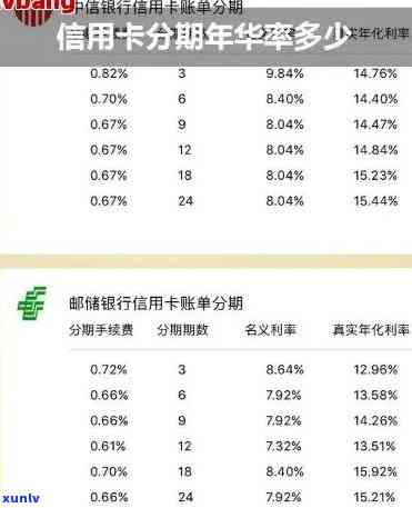 信用卡逾期三个月的利息计算方法及其对信用评分的影响探讨