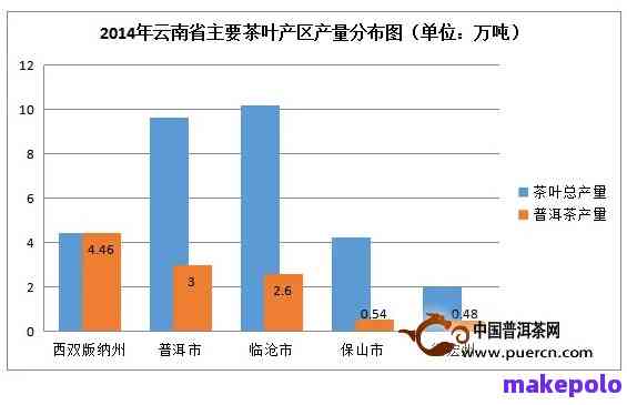 探究普洱茶产地的多元性及其独特魅力：不仅仅在云南